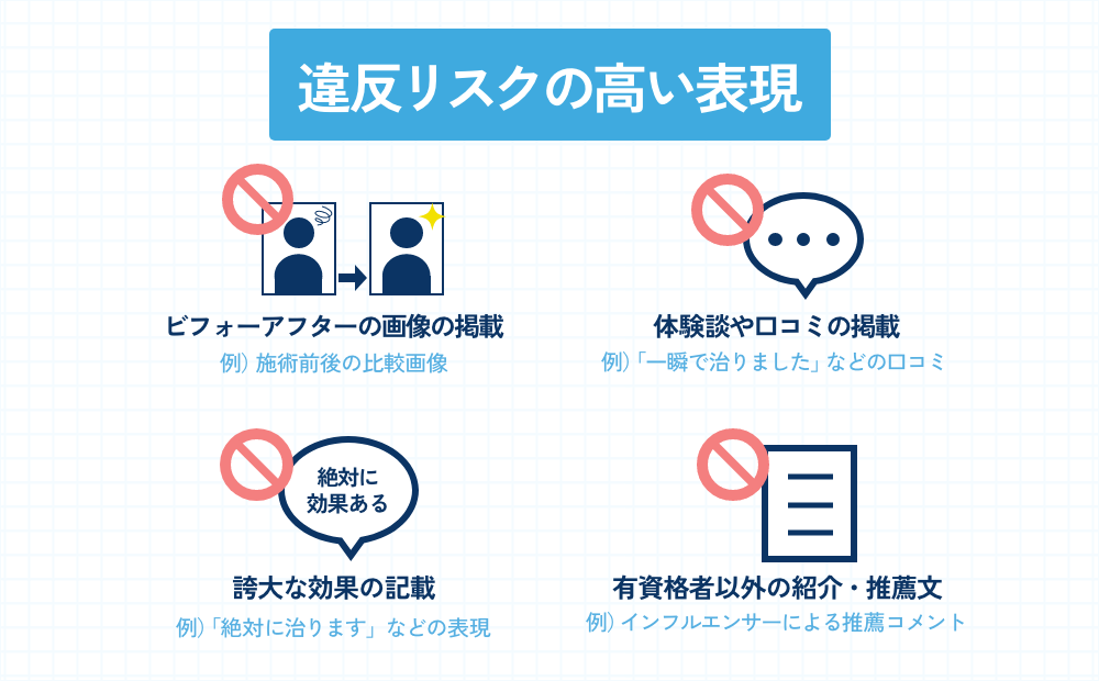 違反リスクの高い表現