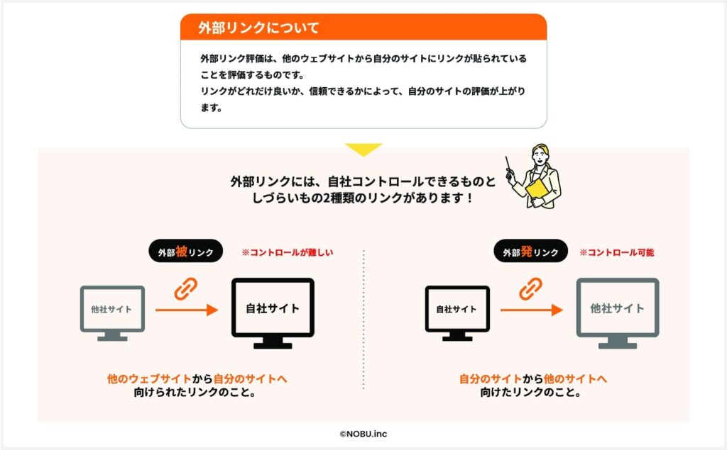 被リンクと発リンクの違い