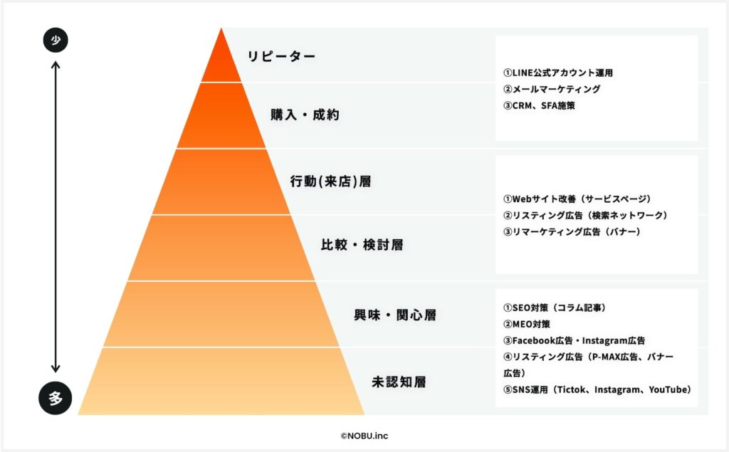 ユーザーの検討段階