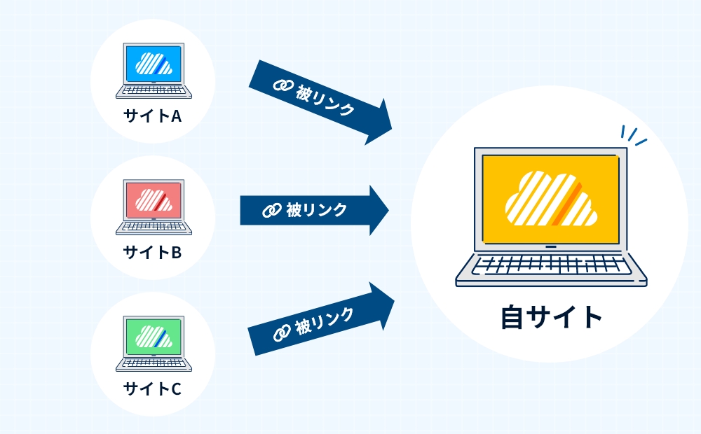 被リンクされるサイト