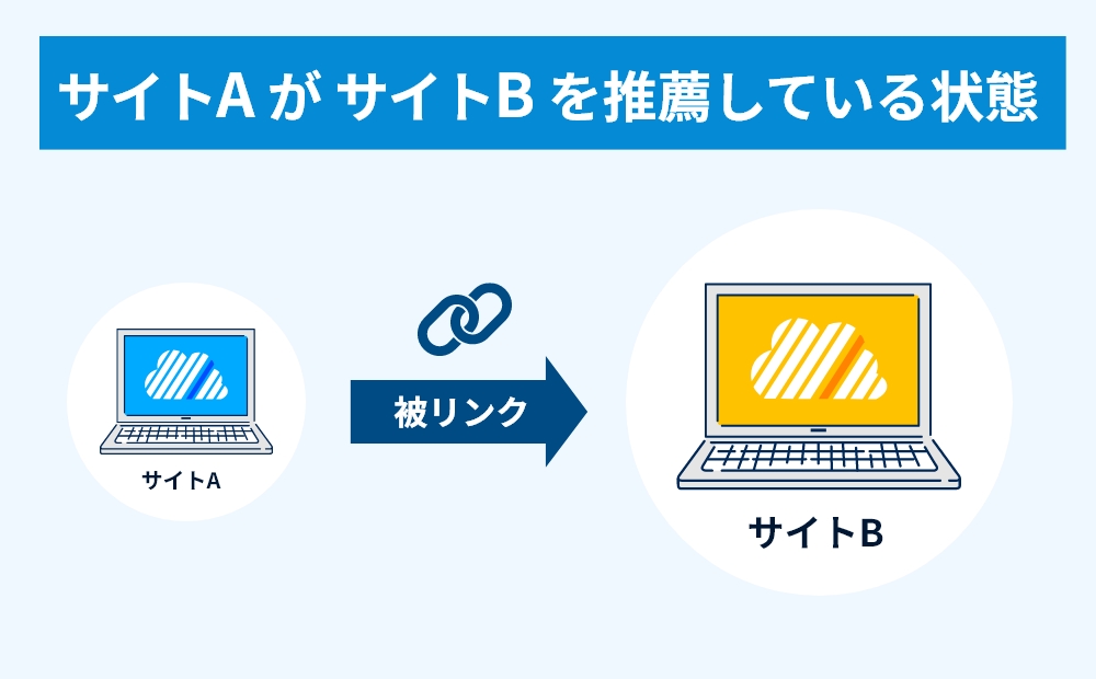 被リンクの状態とは