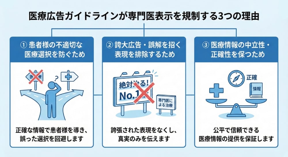 専門医表示を規制する3つの理由