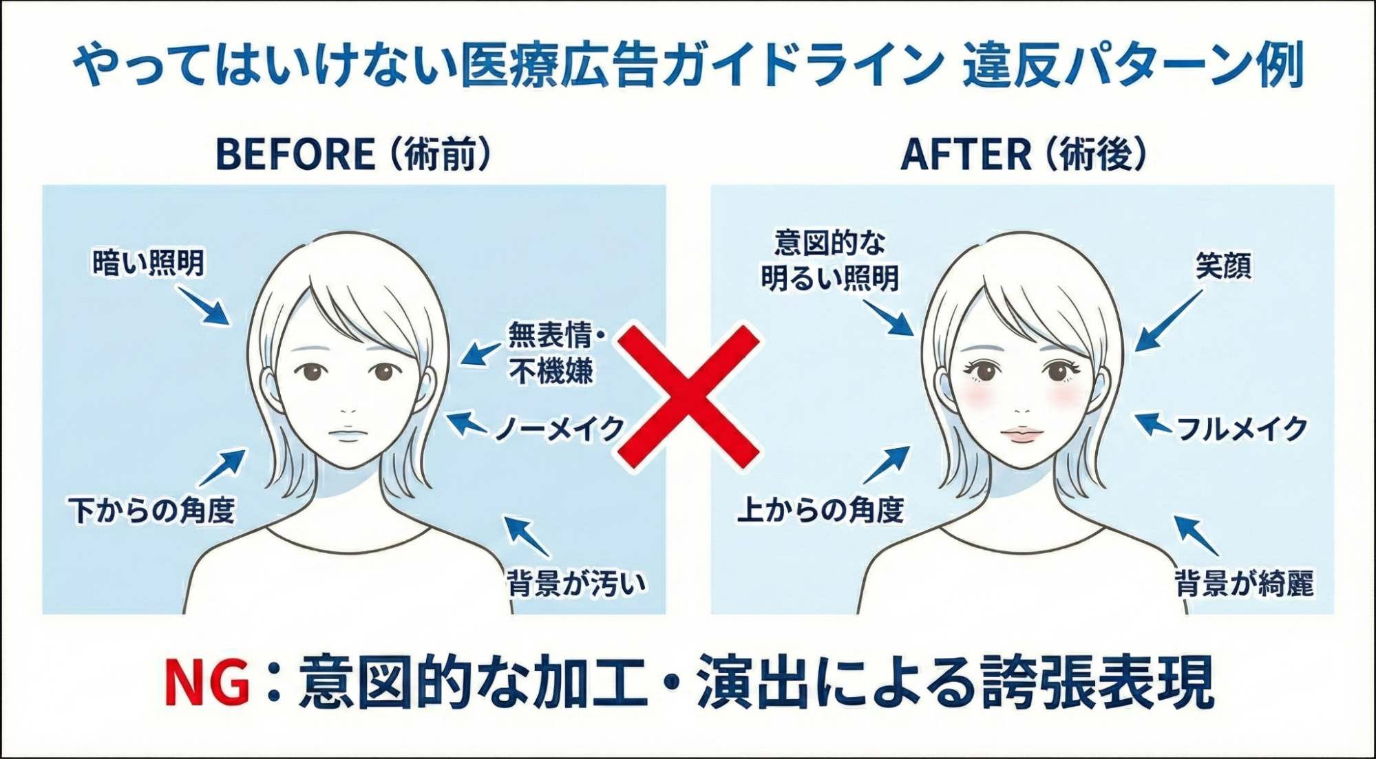 違反パターン例