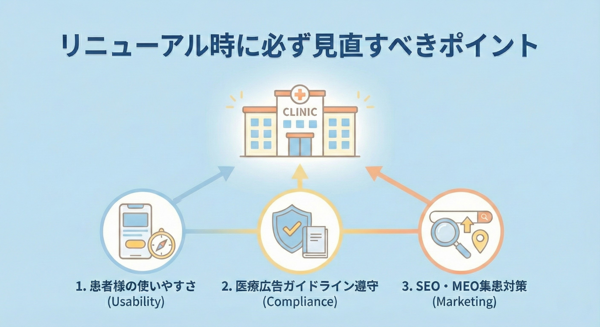 チェックポイント