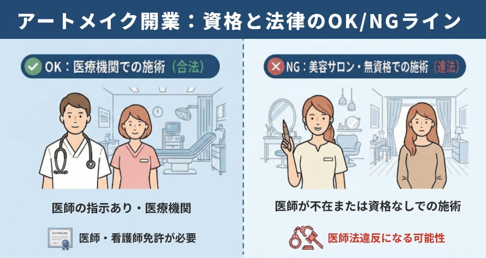 アートメイク開業：資格と法律のOK/NGライン