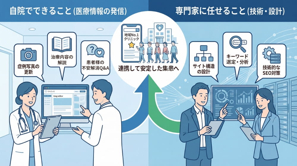 クリニックのSEO対策