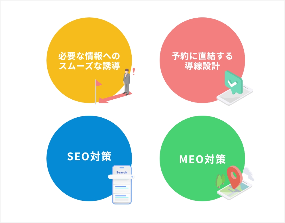 集患につながる戦略