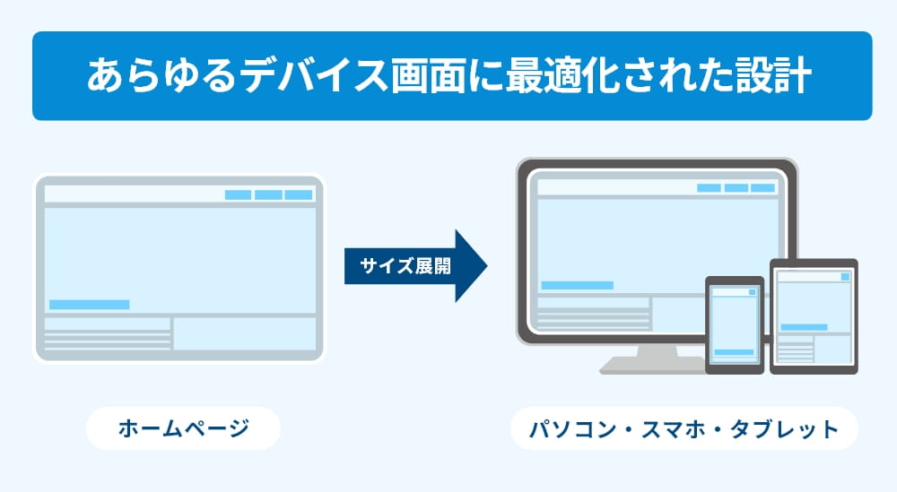レスポンシブデザインレイアウト